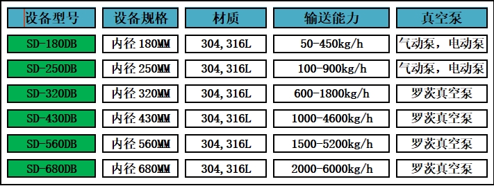 真空上料机参数.png