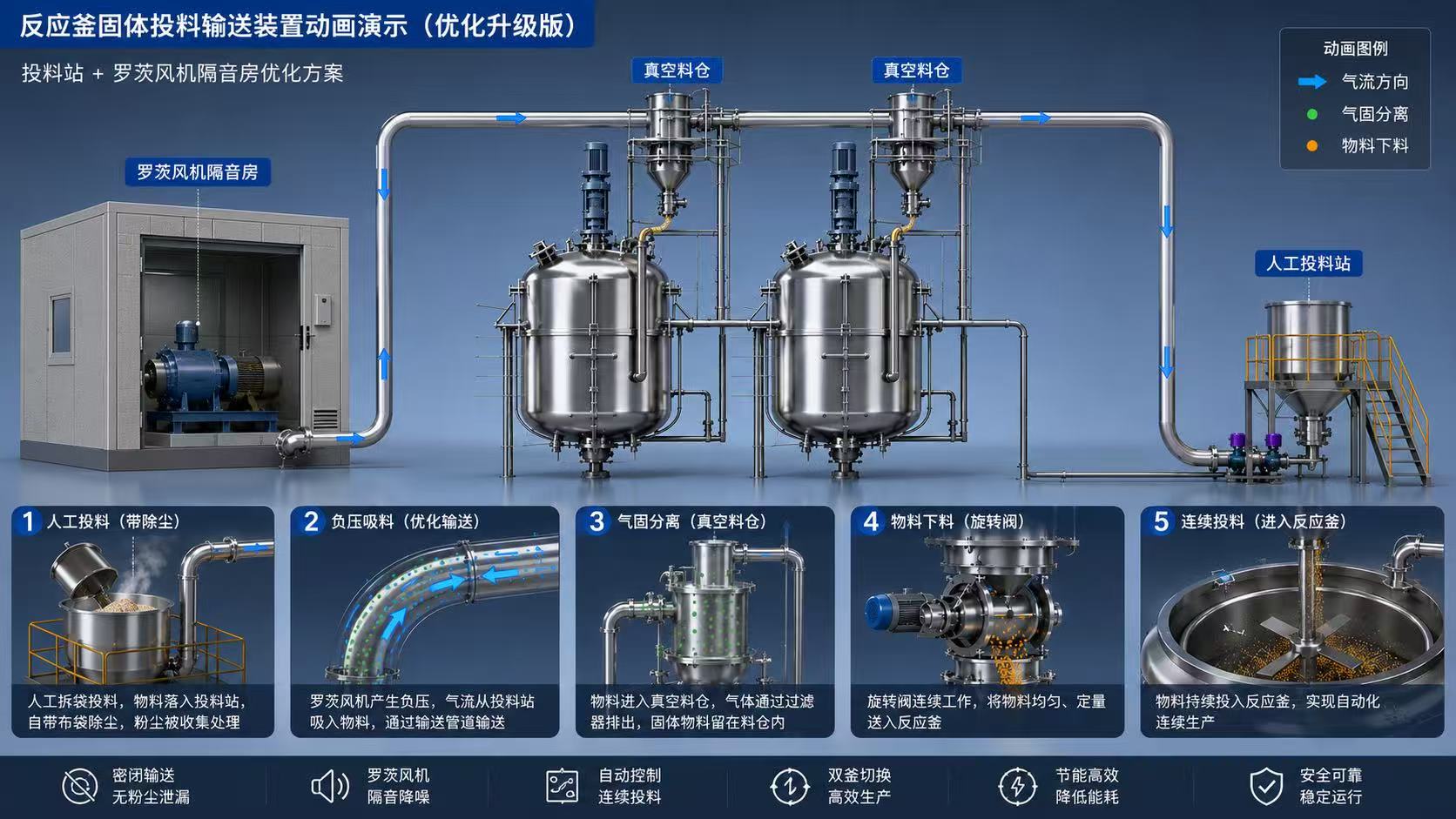 反应釜固体投料装置原理图