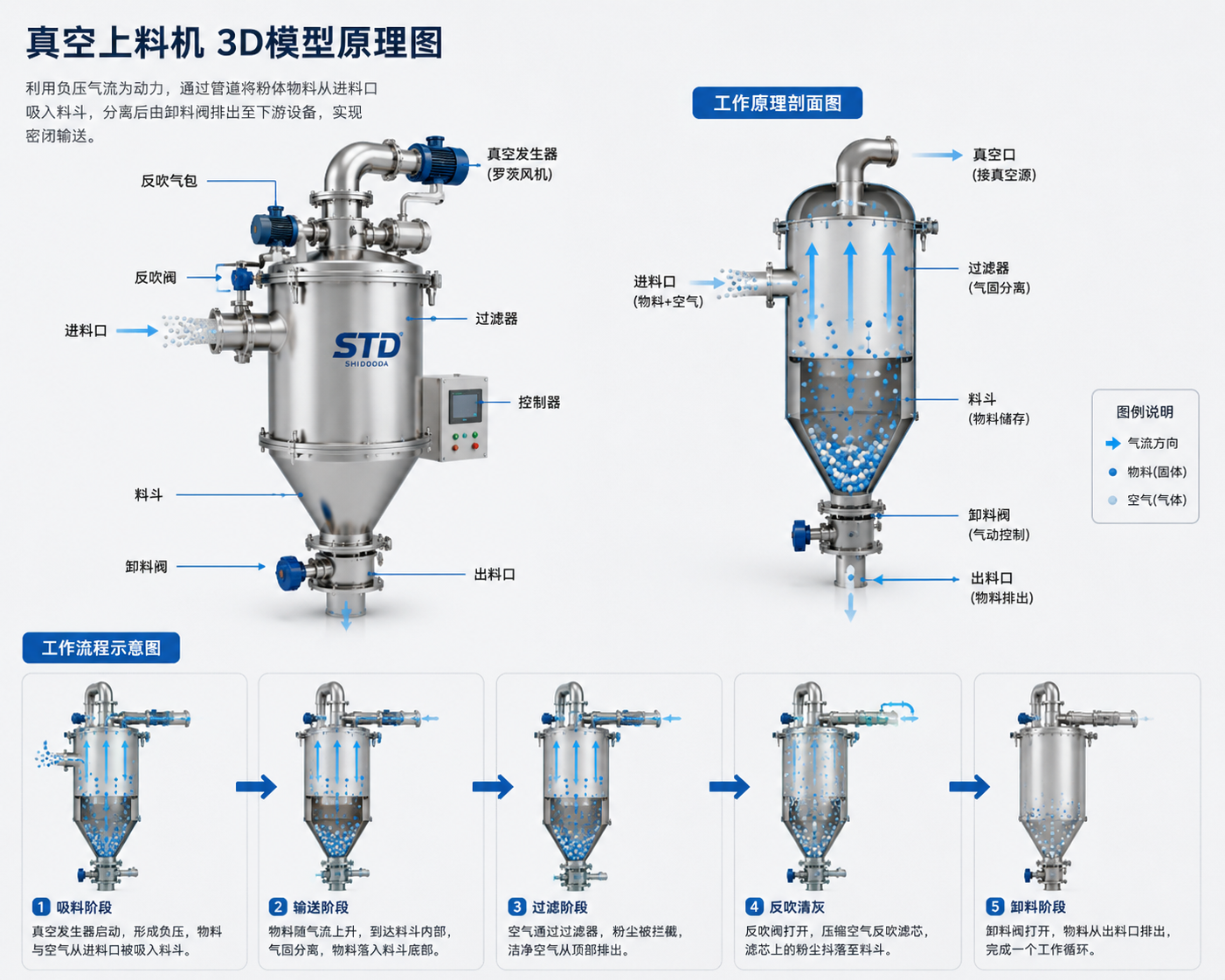 真空上料机原理图.png