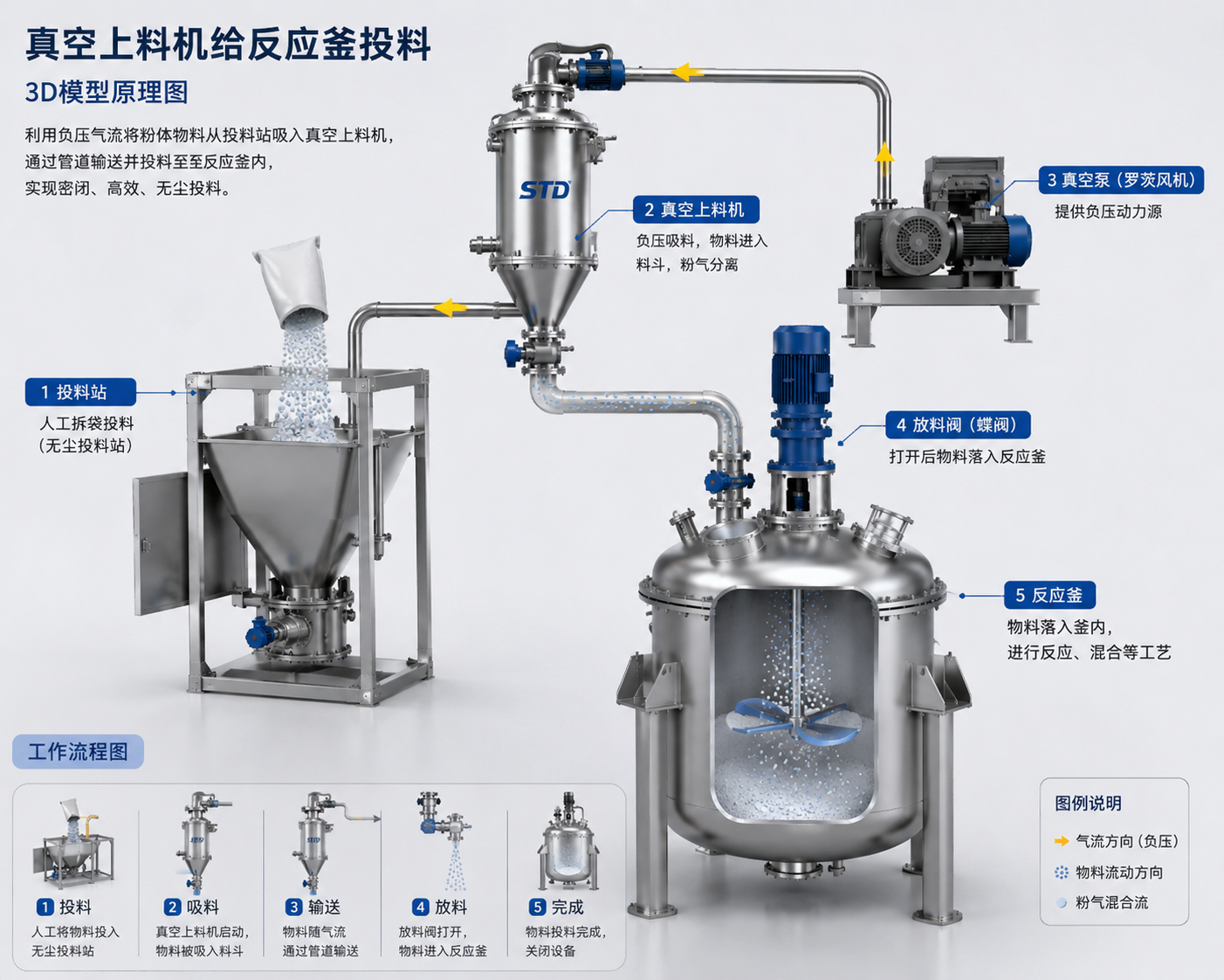 反应釜固体投料装置原理图.png