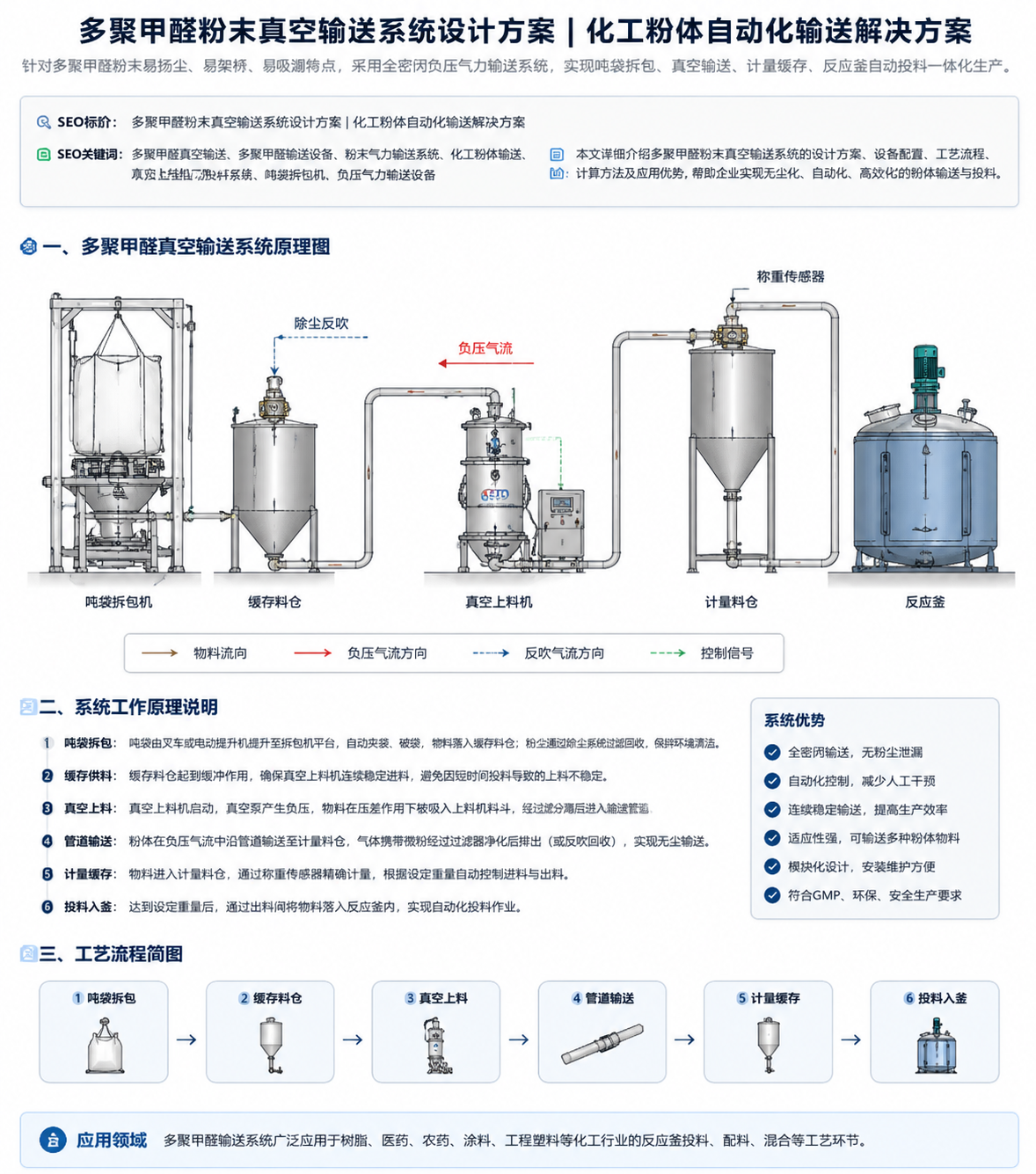 多聚甲醛真空输送方案.png
